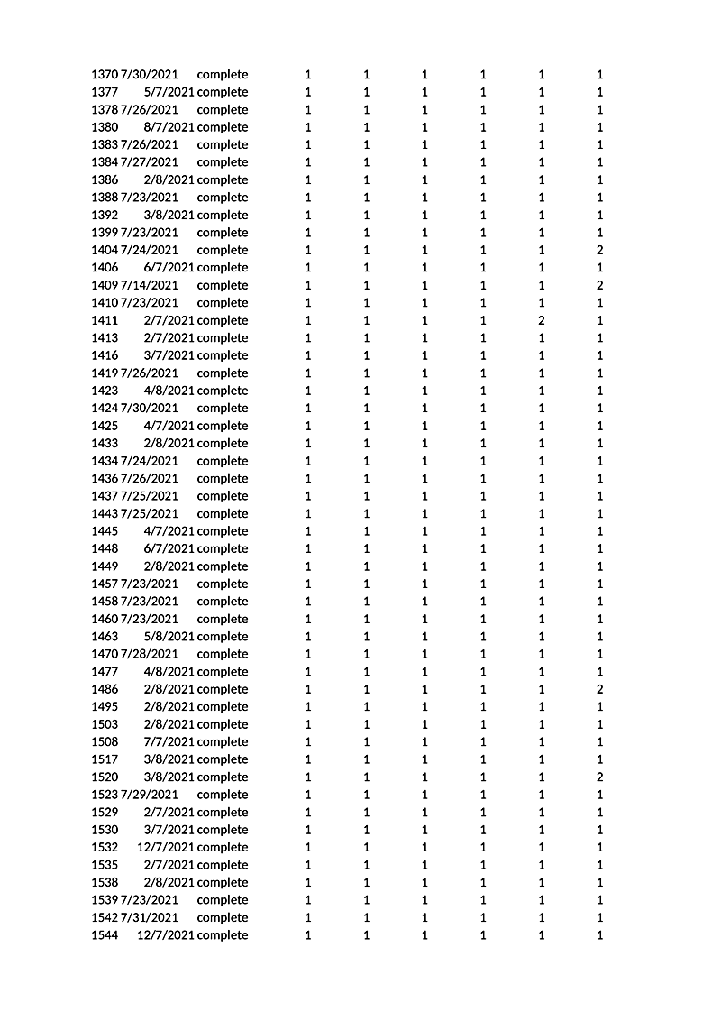 1370 7/30/2021 complete 1377 5/7/2021 complete 1378 7/26/2021 complete 1380 8/7/2021 complete 1383 7/26/2021 complete 1384 7/27/2021 complete 1386 2/8/2021 complete 1388 7/23/2021 complete 1392 3/8/2021 complete 1399 7/23/2021 complete 1404 7/24/2021 complete 1406 6/7/2021 complete 1409 7/14/2021 complete 1410 7/23/2021 complete 1411 2/7/2021 complete 1413 2/7/2021 complete 1416 3/7/2021 complete 1419 7/26/2021 complete 1423 4/8/2021 complete 1424 7/30/2021 complete 1425 4/7/2021 complete 1433 2/8/2021 complete 1434 7/24/2021 complete 1436 7/26/2021 complete 1437 7/25/2021 complete 1443 7/25/2021 complete 1445 4/7/2021 complete 1448 6/7/2021 complete 1449 2/8/2021 complete 1457 7/23/2021 complete 1458 7/23/2021 complete 1460 7/23/2021 complete 1463 5/8/2021 complete 1470 7/28/2021 complete 1477 4/8/2021 complete 1486 2/8/2021 complete 1495 2/8/2021 complete 1503 2/8/2021 complete 1508 7/7/2021 complete 1517 3/8/2021 complete 1520 3/8/2021 complete 1523 7/29/2021 complete 1529 2/7/2021 complete 1530 3/7/2021 complete 1532 12/7/2021 complete 1535 2/7/2021 complete 1538 2/8/2021 complete 1539 7/23/2021 complete 1542 7/31/2021 complete 1544 12/7/2021 complete